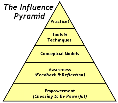 influence_pyramid